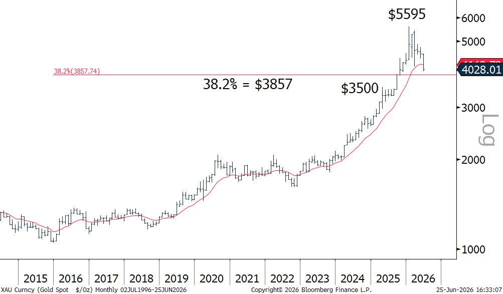 technical_chart_fig_1_1